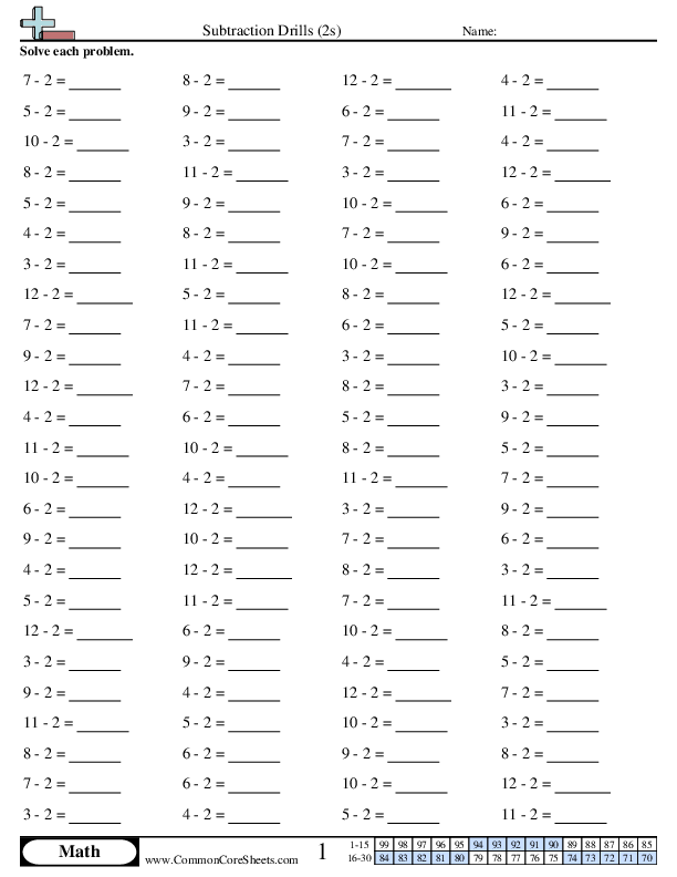 Subtraction Drills (2s) Worksheet Download
