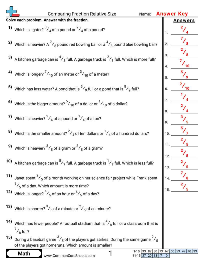 Related worksheet