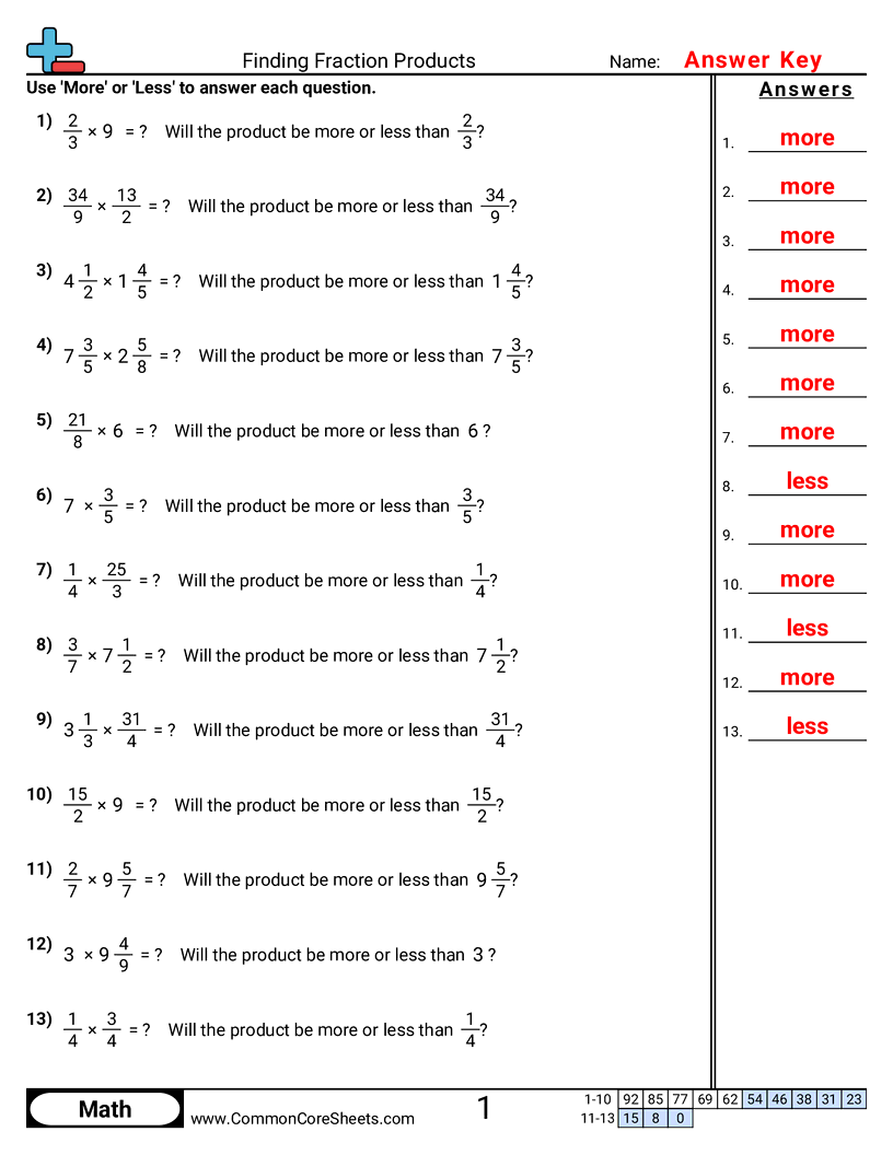 Related worksheet