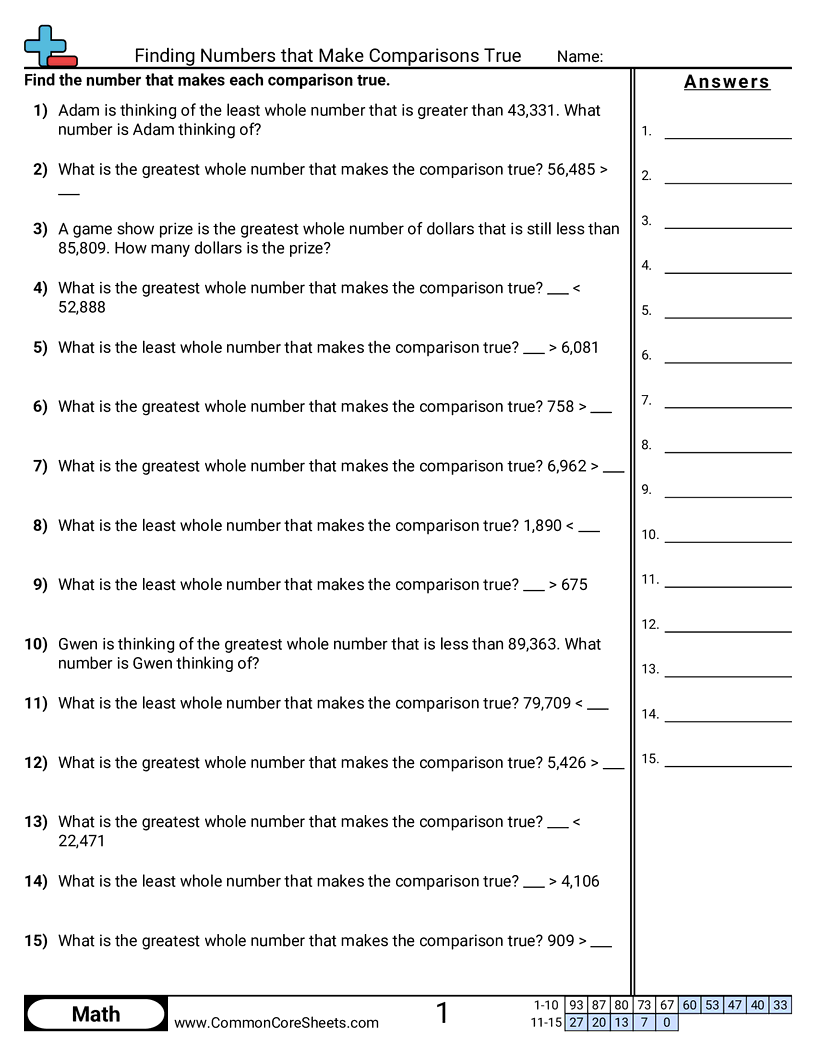 Finding the Greatest or Least Number that Makes a Comparison True worksheet
