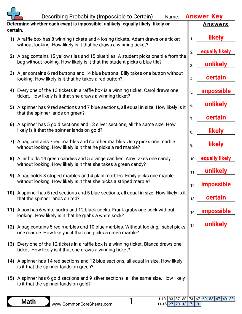 Related worksheet