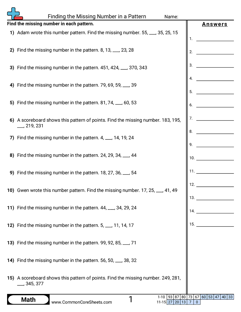 Finding the Missing Number in an Arithmetic Pattern worksheet
