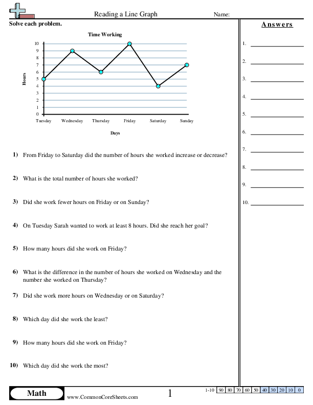 Reading A Line Graph Worksheet Download