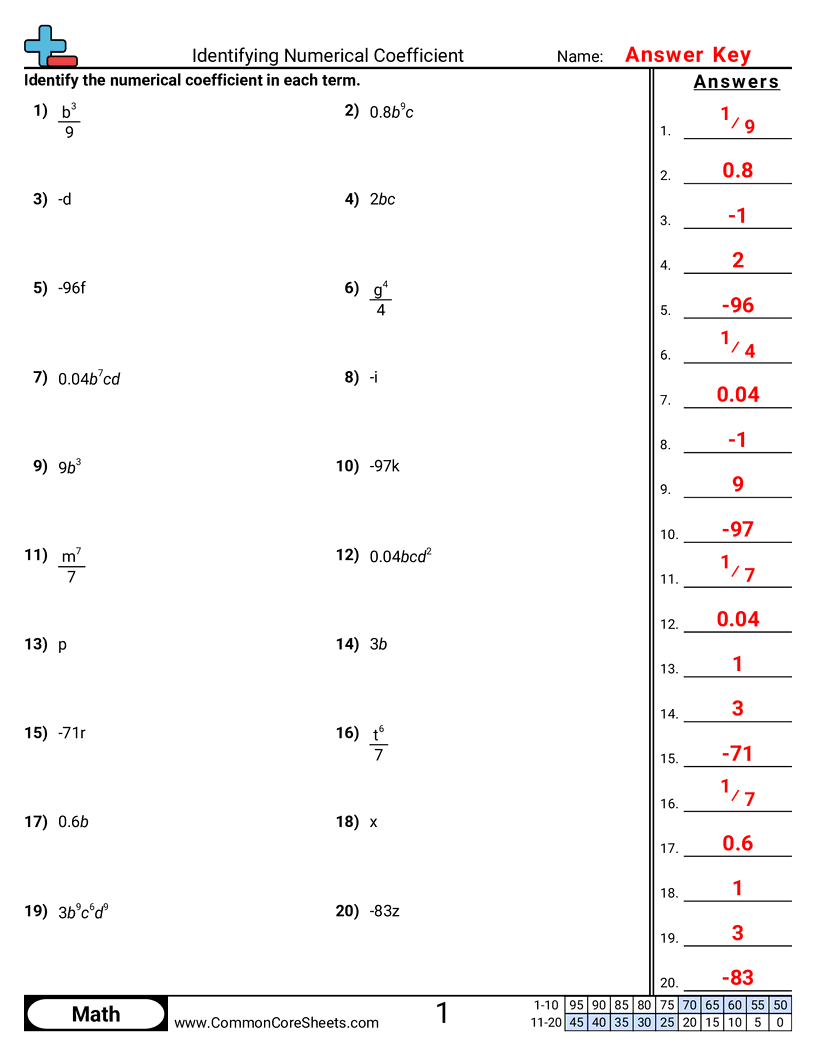 Related worksheet
