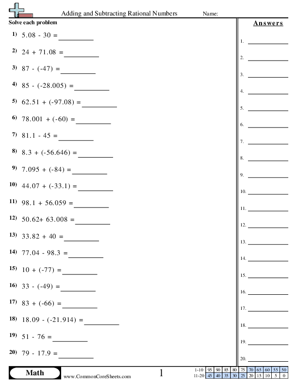 Adding and Subtracting Rational Numbers Worksheet Download