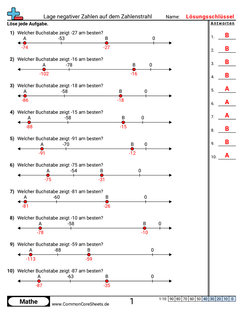 Free Arbeitsblätter zur negativen Zahlen | Common Core Sheets