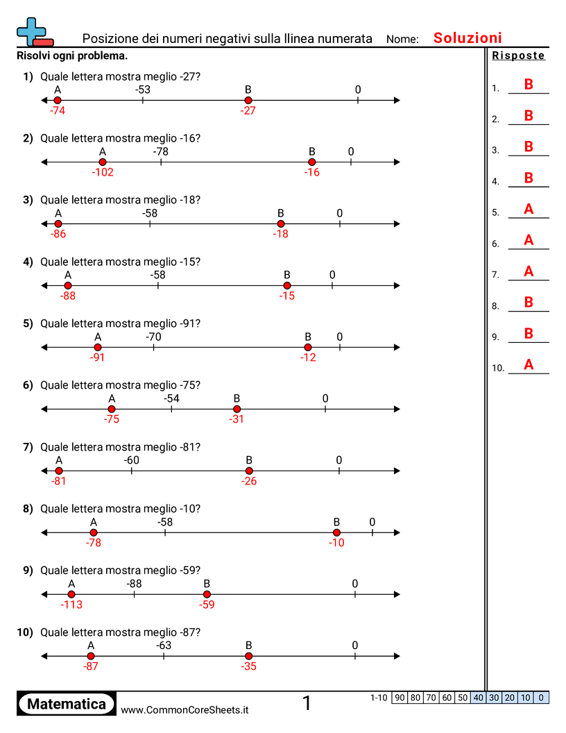 free-retta-numerica-esercizi-con-i-numeri-negativi-common-core-sheets