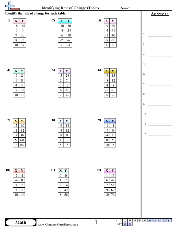Identifying Rate Of Change Tables Worksheet Download