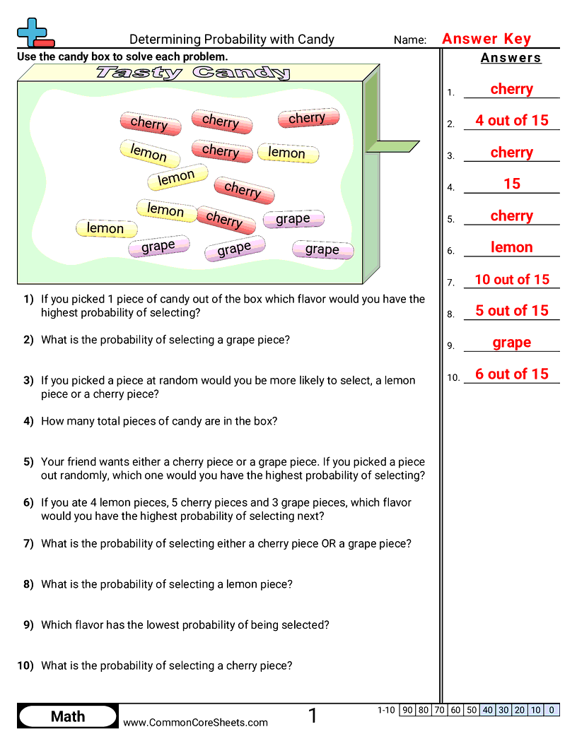 Related worksheet