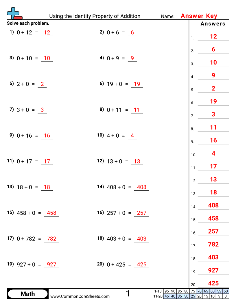 Related worksheet