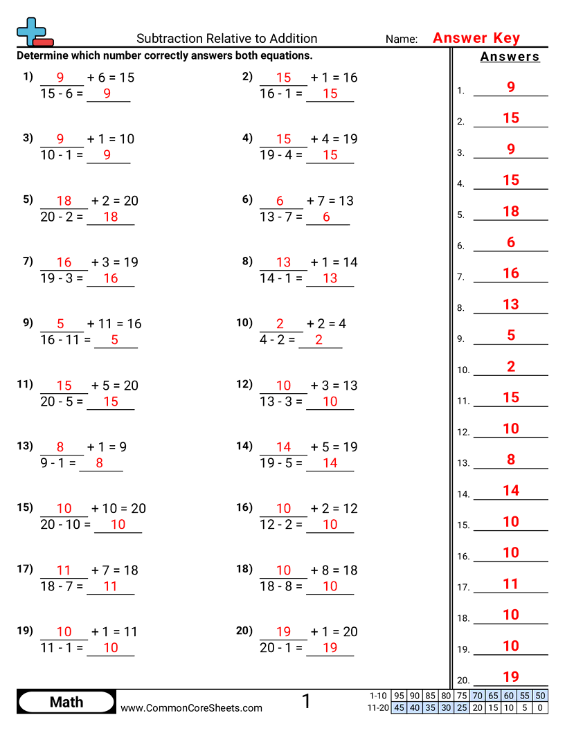 Related worksheet