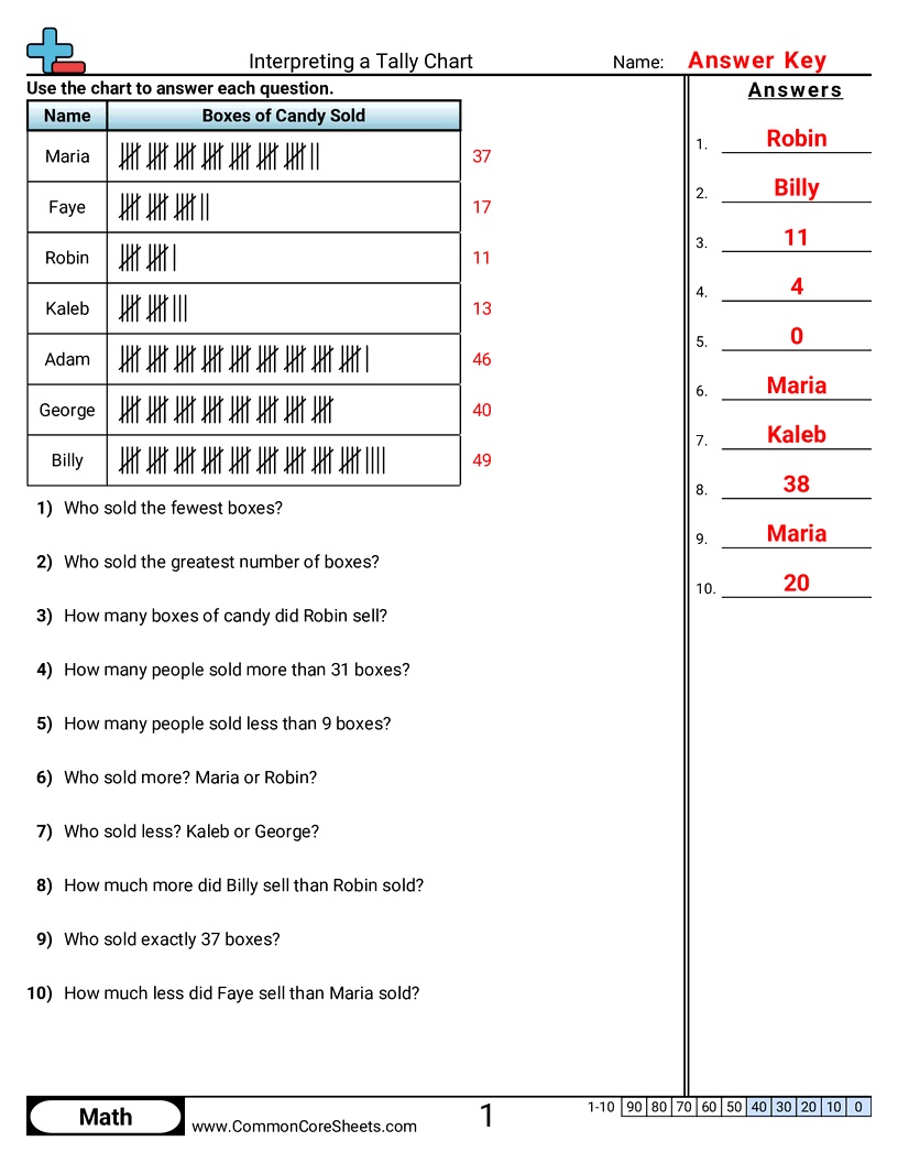Related worksheet