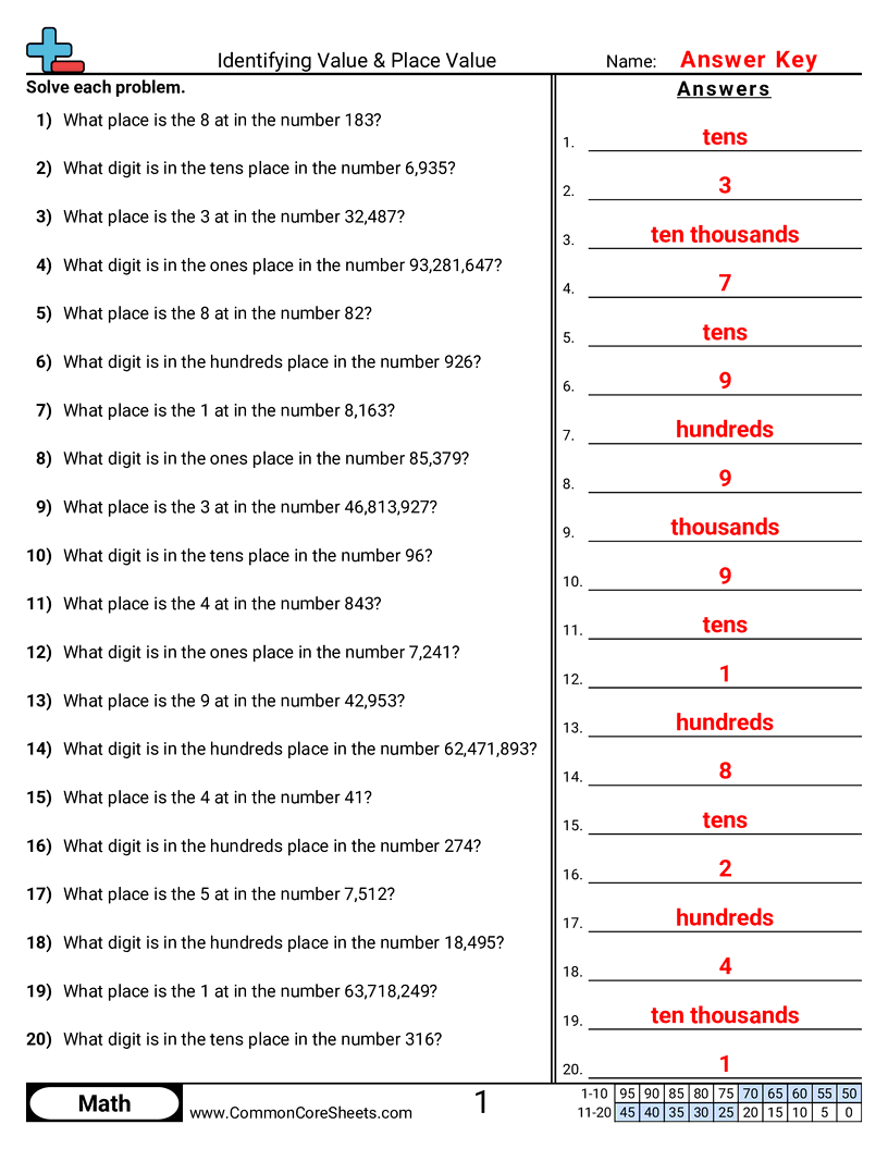 Related worksheet