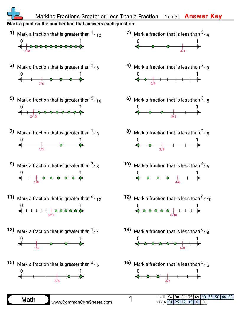 Related worksheet
